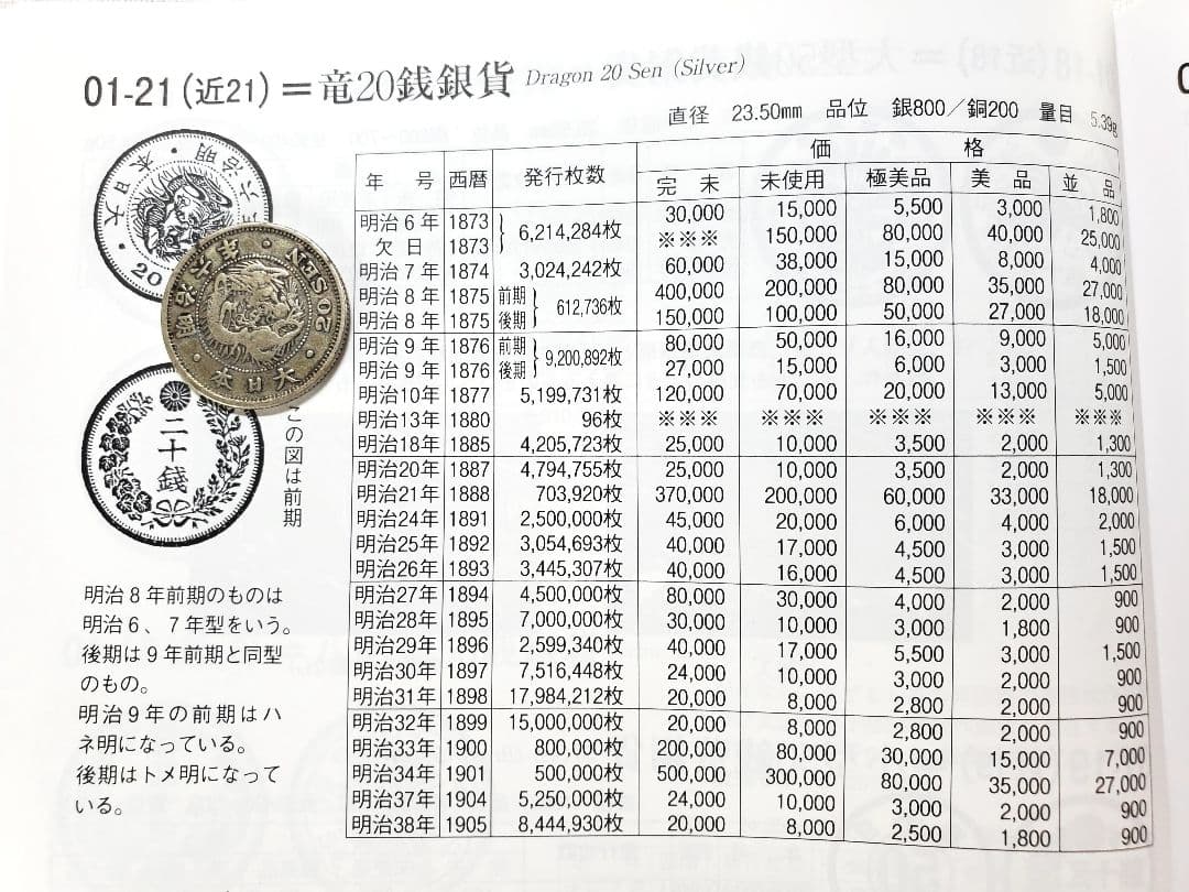 古銭　銀貨　明治　竜20銭　欠日　外国　海外　　旧硬貨　貨幣　特年　希少