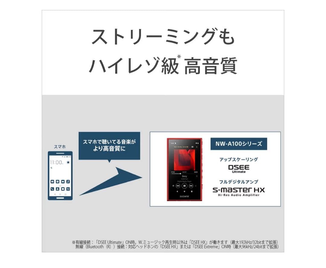 ソニー ウォークマン 16GB アッシュグリーン NW-A105 GM