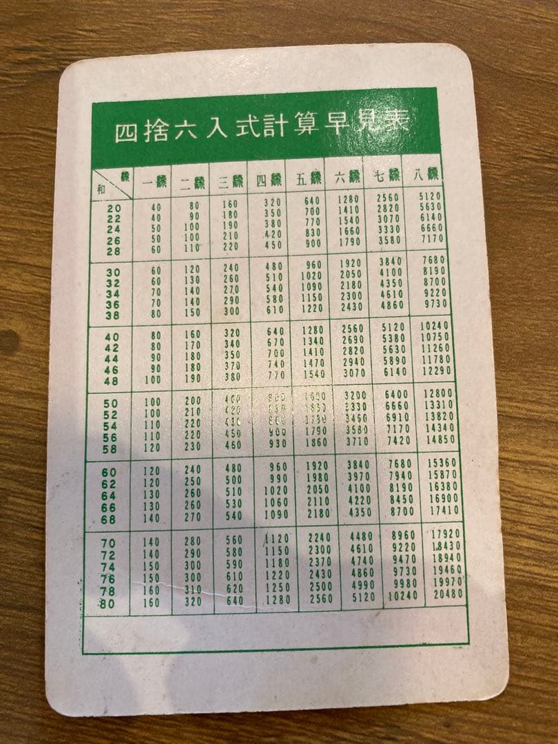 麻雀牌セット　一式