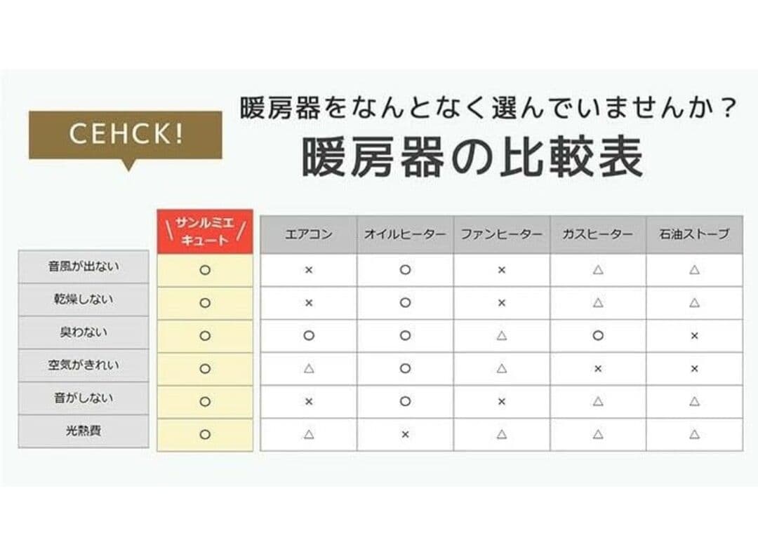 【新品未使用】サンルミエ キュート パネルヒーター E800LS　ピンクゴールド