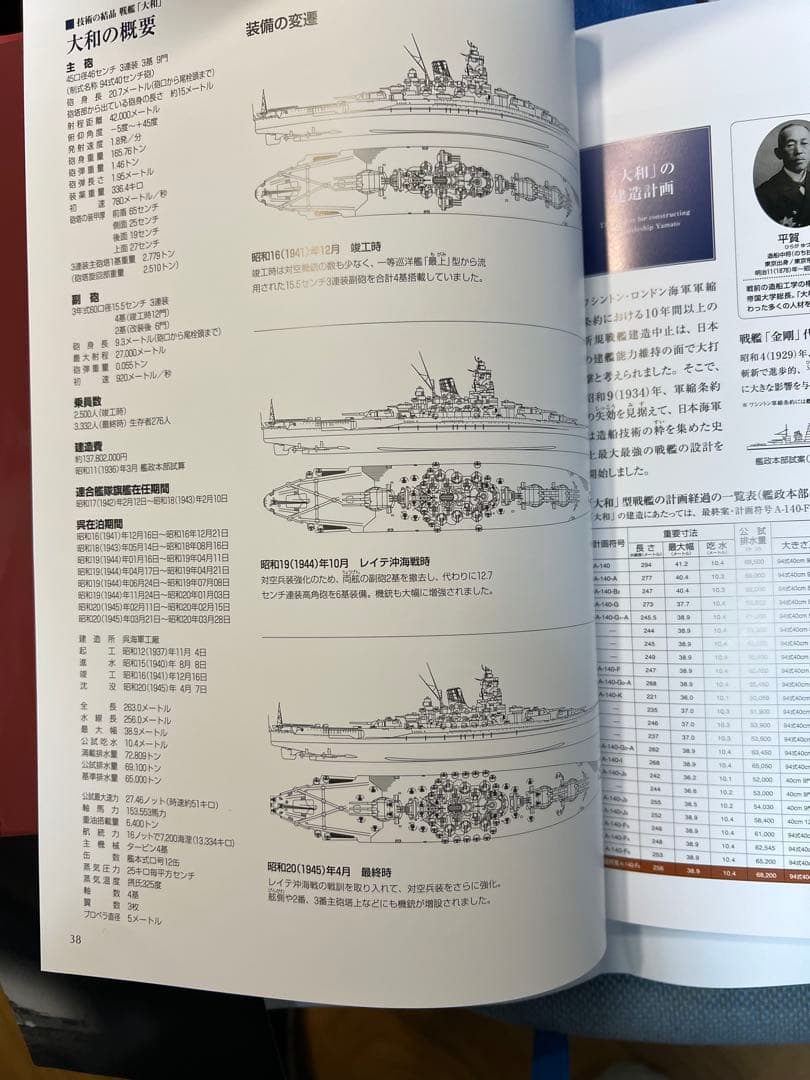 ニチモ1/200完全スケールシリーズ　旧日本海軍超弩級戦艦大和&戦艦大和図面集
