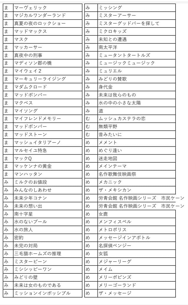 映画チラシ　商品リスト　ひ～わ　2022.4.23