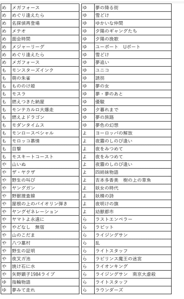 映画チラシ　商品リスト　ひ～わ　2022.4.23