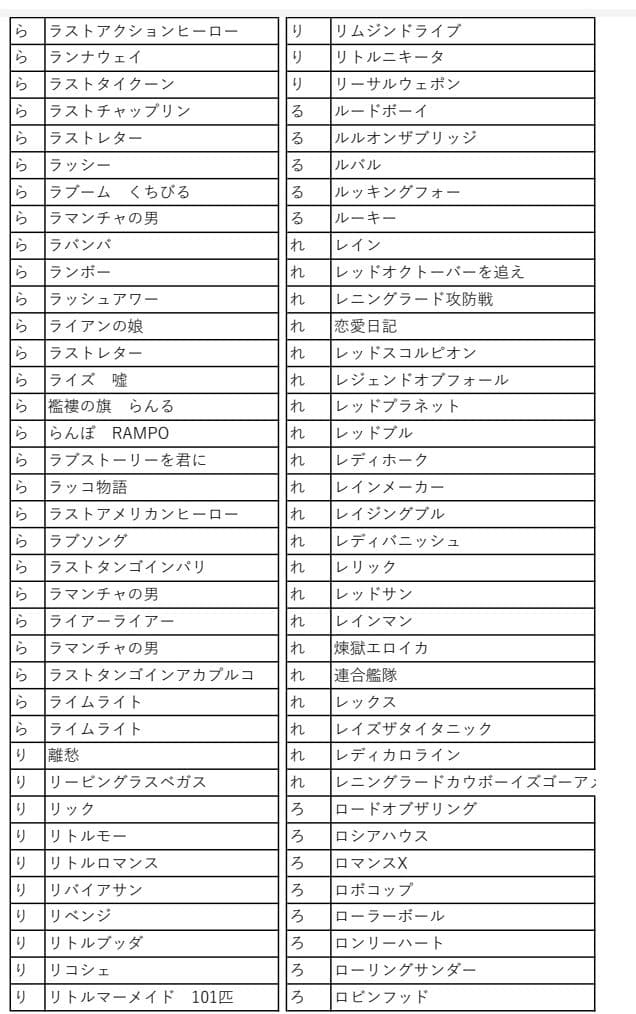 映画チラシ　商品リスト　ひ～わ　2022.4.23