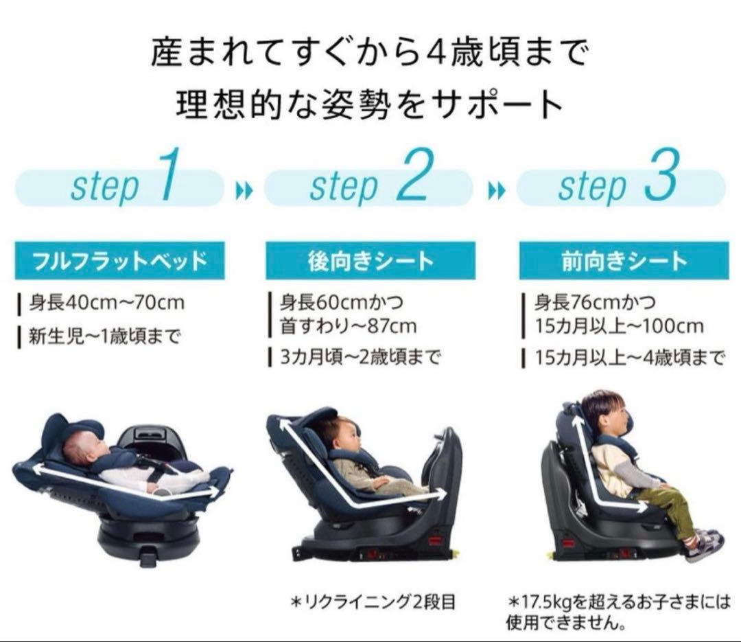 Aprica　フラディアグロウ ISOFIX 360° セーフティ　シリーズ