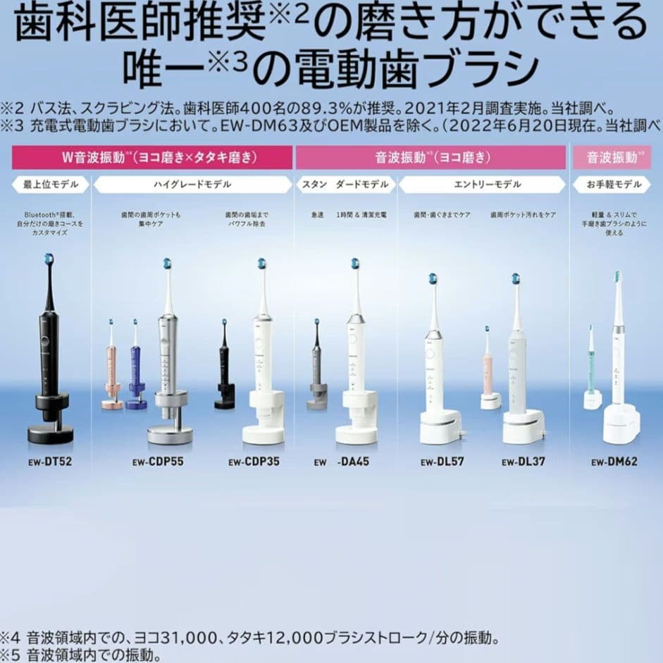 Panasonic 電動歯ブラシ本体 ハイグレードモデル CDP35