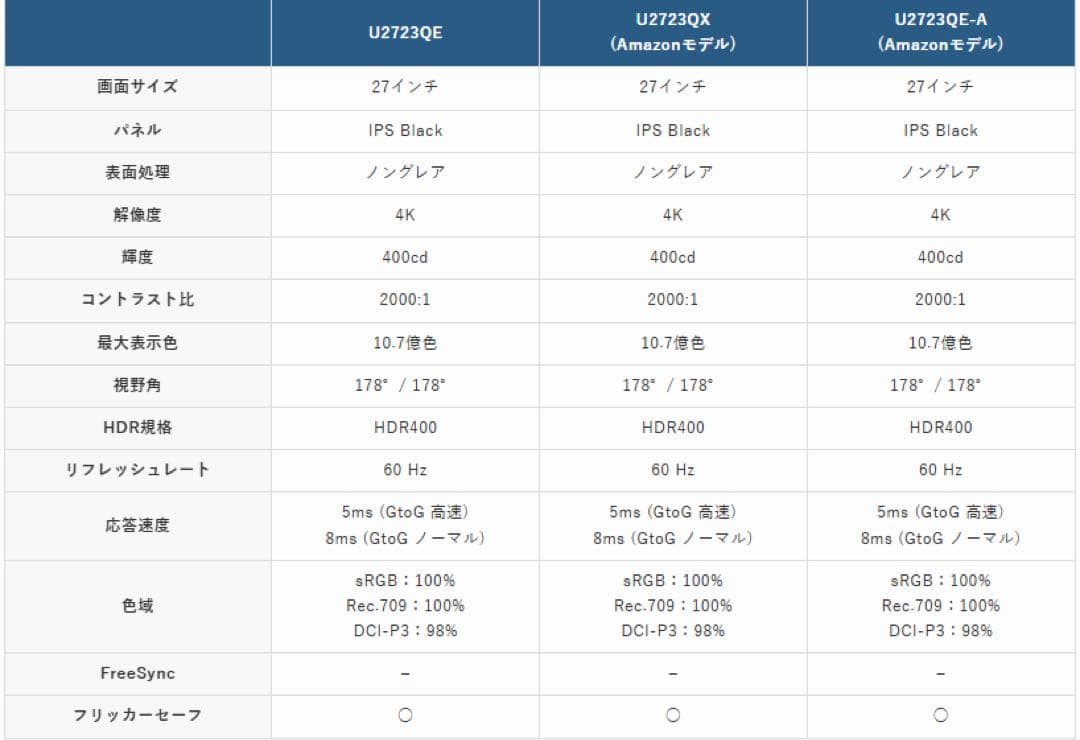 DELL 27インチ 4K USB モニター U2723QX (U2723QE)