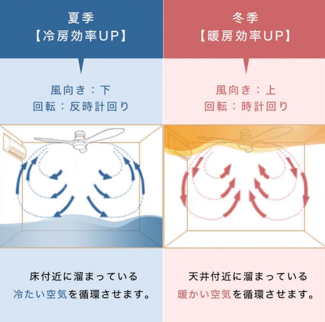 【LOWYA】LED薄型シーリングファンライト 調光・調色機能&風量調節機能付