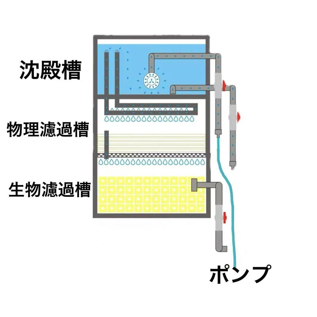 大型水槽用沈殿物理生物一体型濾過槽　水中ポンプバイオスポンジフィルター付き