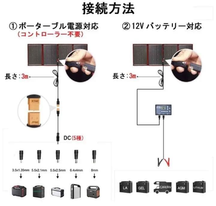 ❤車のバッテリーにも充電OK❣200Wもの超高出力♪❤ソーラーチャージャー