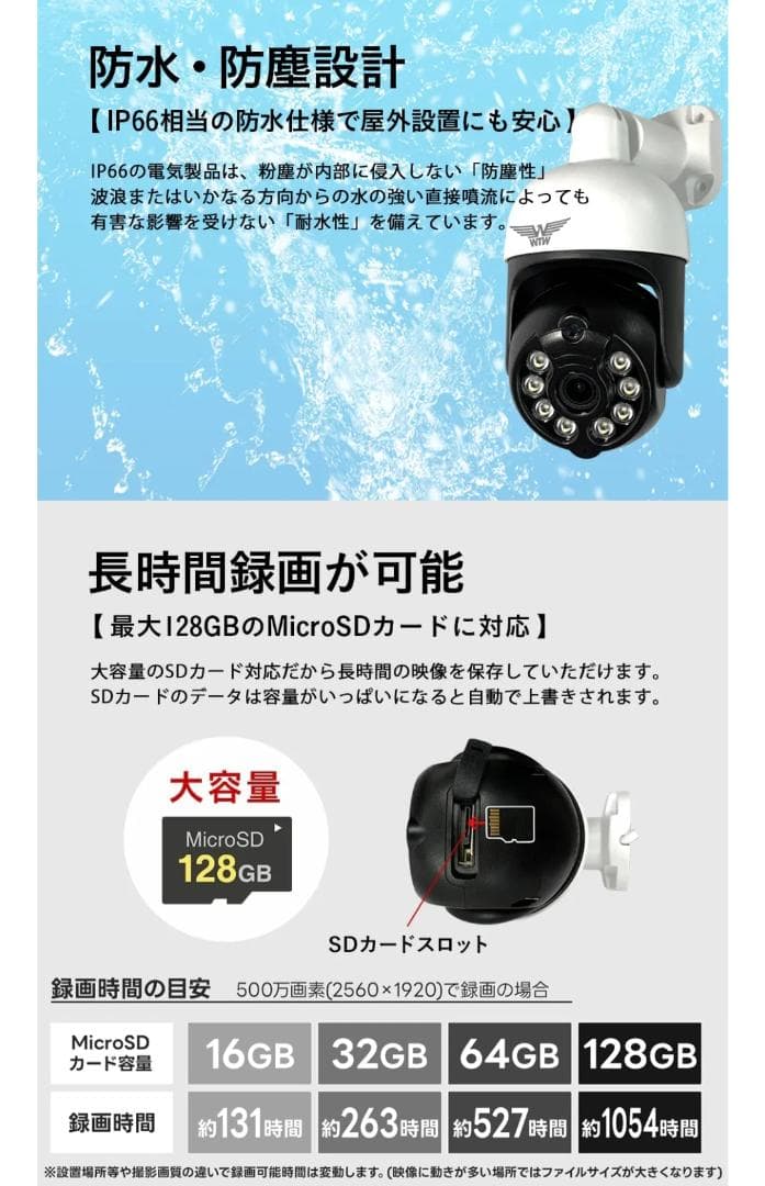 みてるちゃん5Plus 防犯カメラ