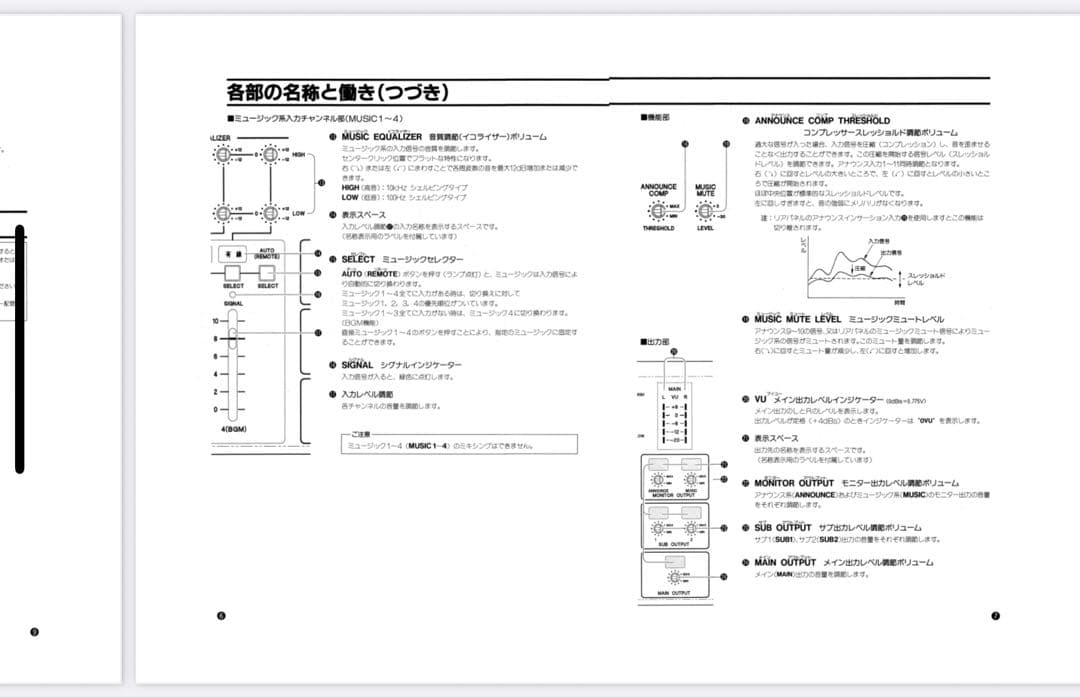 Victor PS-M350 voss ミキサー
