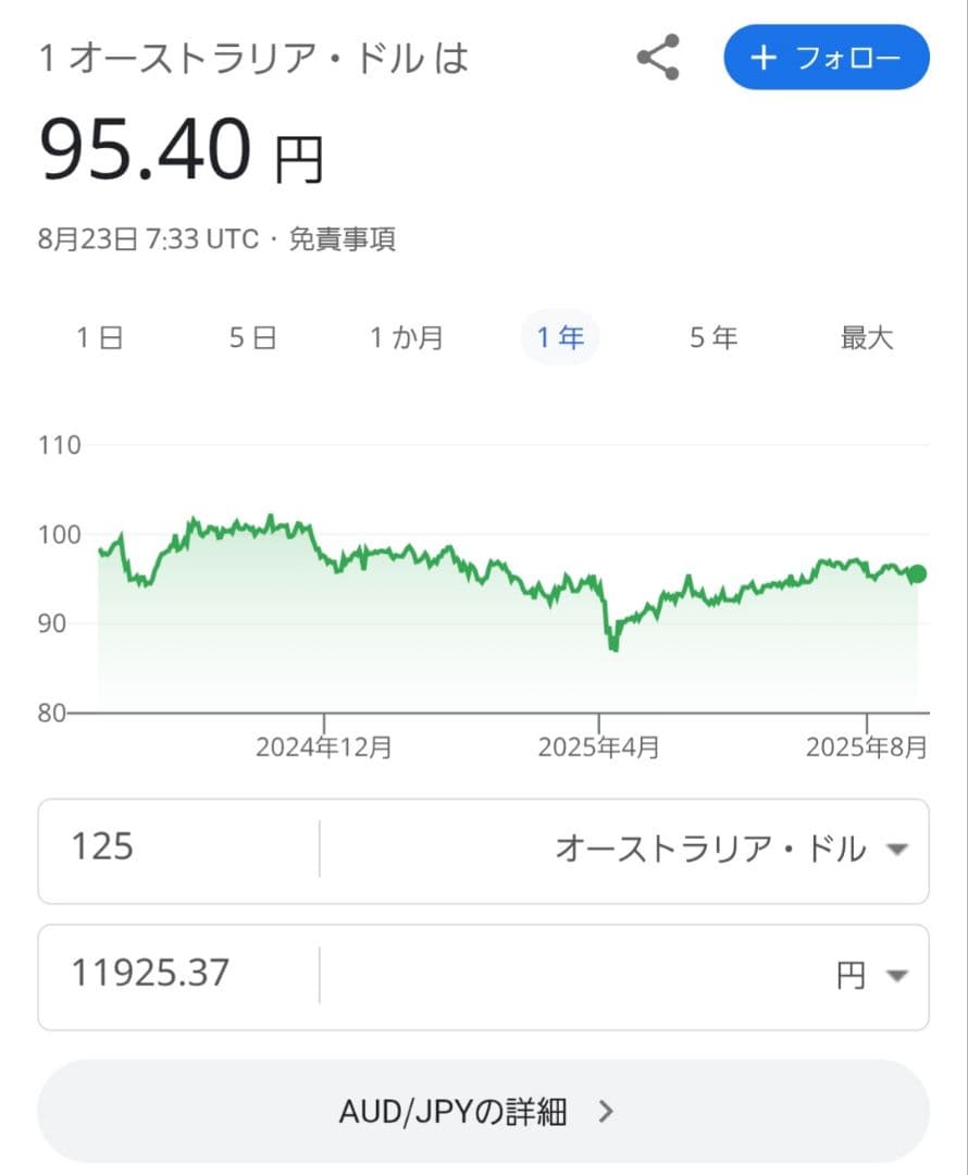 オーストラリアドル　豪ドル　外貨　外国　海外　　硬貨　古銭　貨幣　AUD