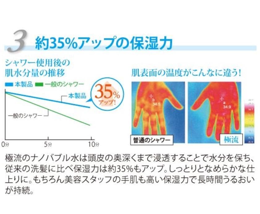 新品！業務用　ナノバブルシャワー　極流　シャワーヘッド　ナノバブル