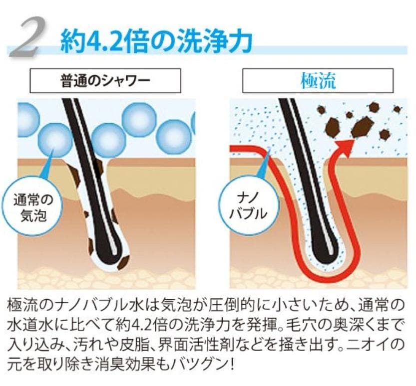 新品！業務用　ナノバブルシャワー　極流　シャワーヘッド　ナノバブル