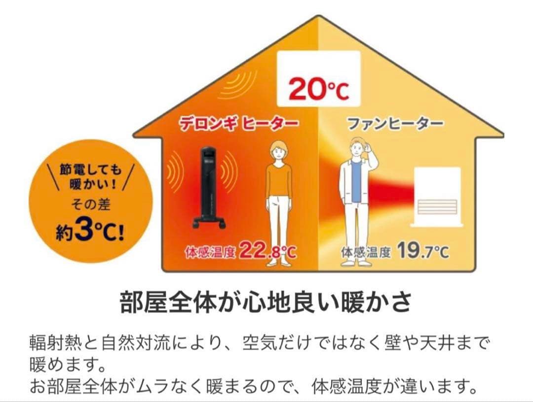 DeLonghi オイルヒーター ホワイトRHJ35M0812-DG