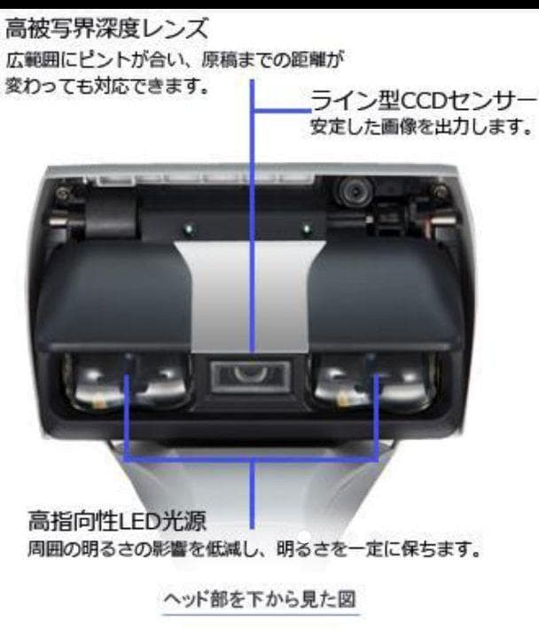 総スキャン50枚◆Win&Mac◆A3スキャナ◆ScanSnap SV600美品