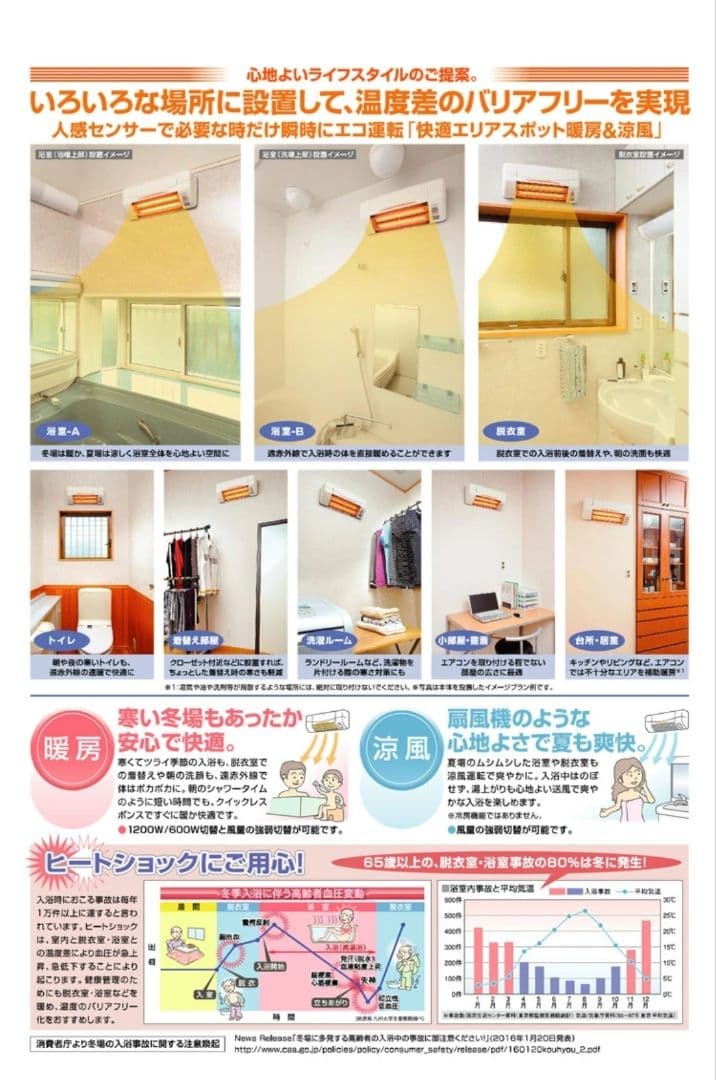 週末限定値下げ！高須産業 SDG-1200GBM 浴室用 涼風暖房機壁面取付防水