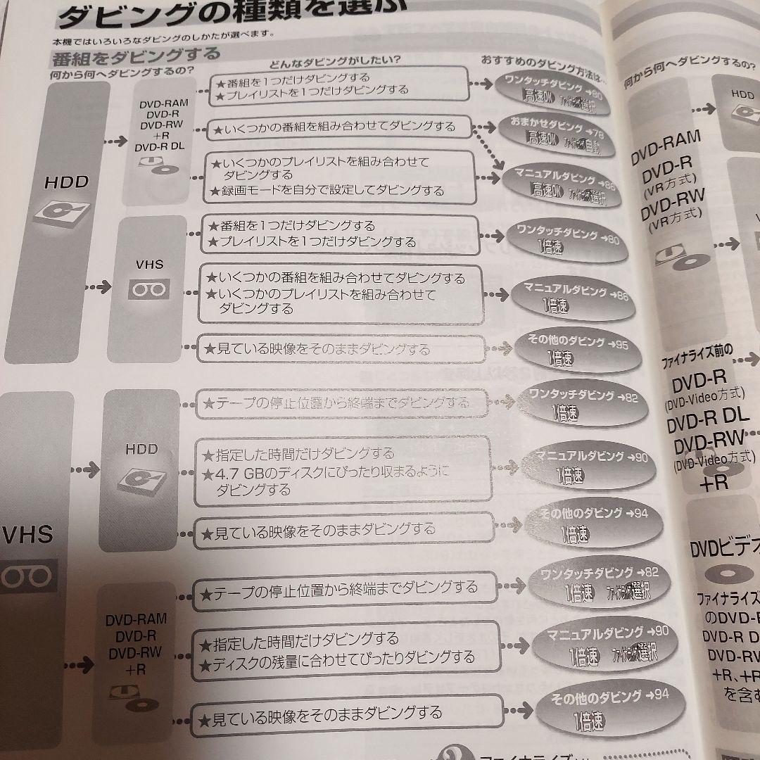 PanasonicDMR-EH73V HDD&DVDレコーダー&VHS 05年製