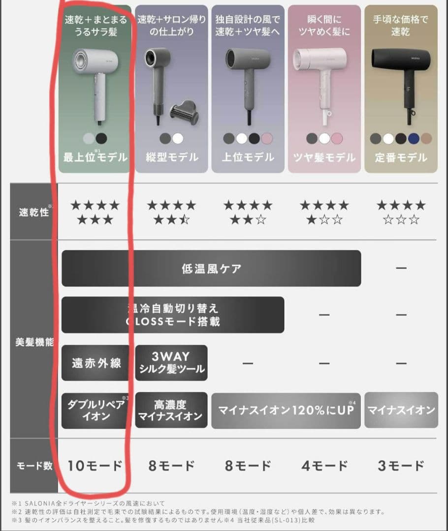最上位モデル SALONIA ブラック ヘアドライヤー 速乾 うるおい