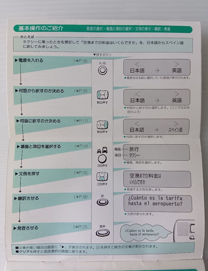 FUJI XEROX 　6ヶ国語　翻訳機