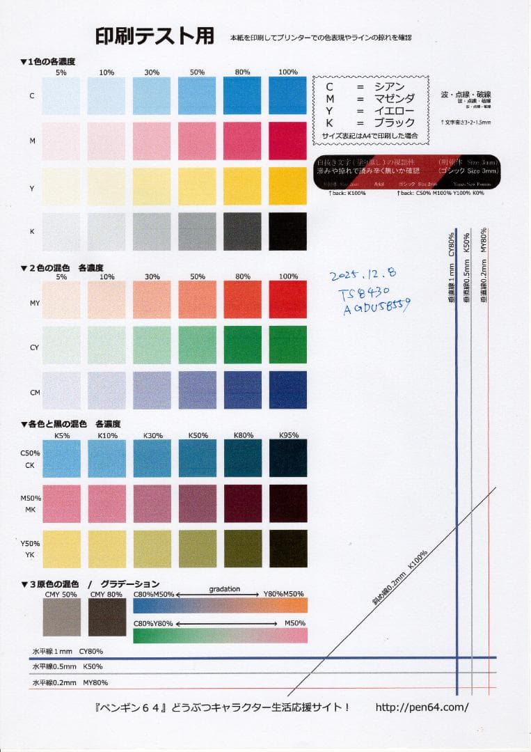 即使用可！ Canon TS8430 インクジェット複合機 印刷枚数7108枚
