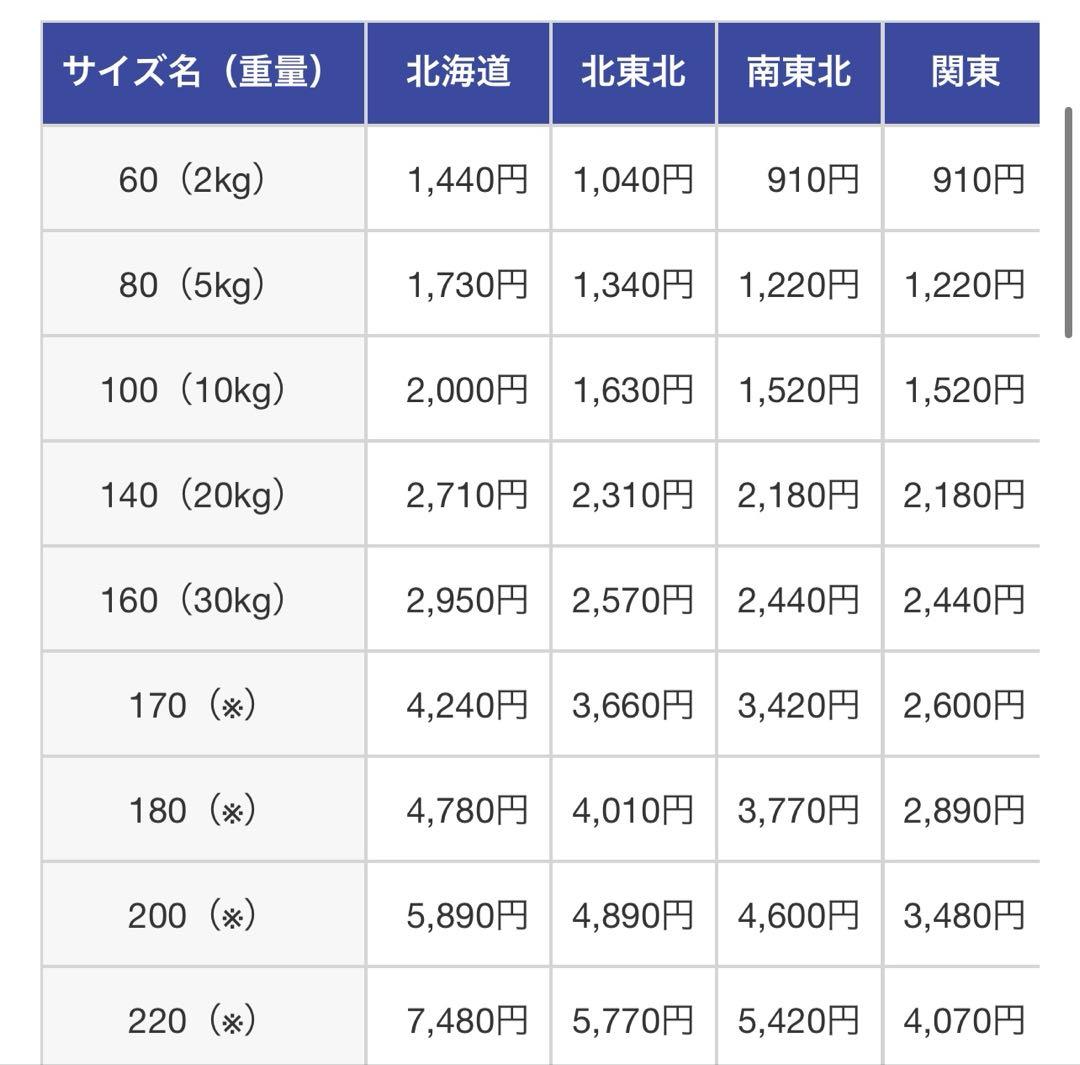 新品POPMART MEGA LABUBU トニートニー・チョッパー 1000%