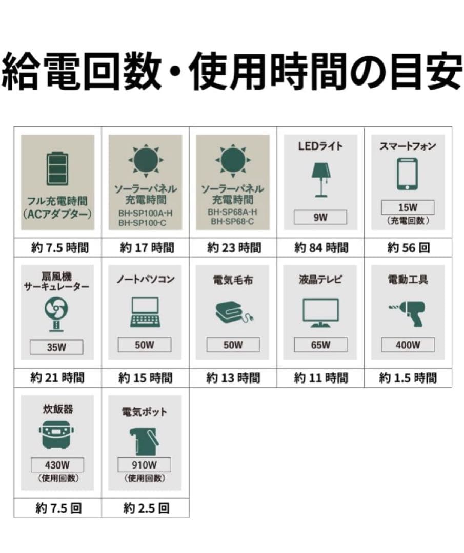 JVC Jackery Power Station ポータブル電源