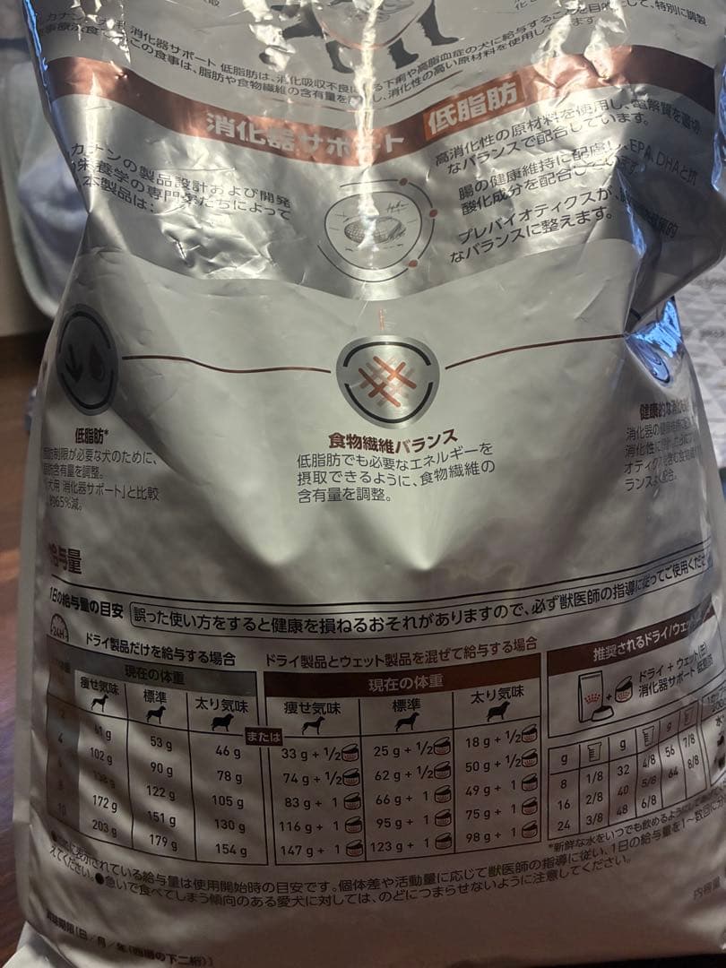 ロイヤルカナン 消化器サポート低脂肪