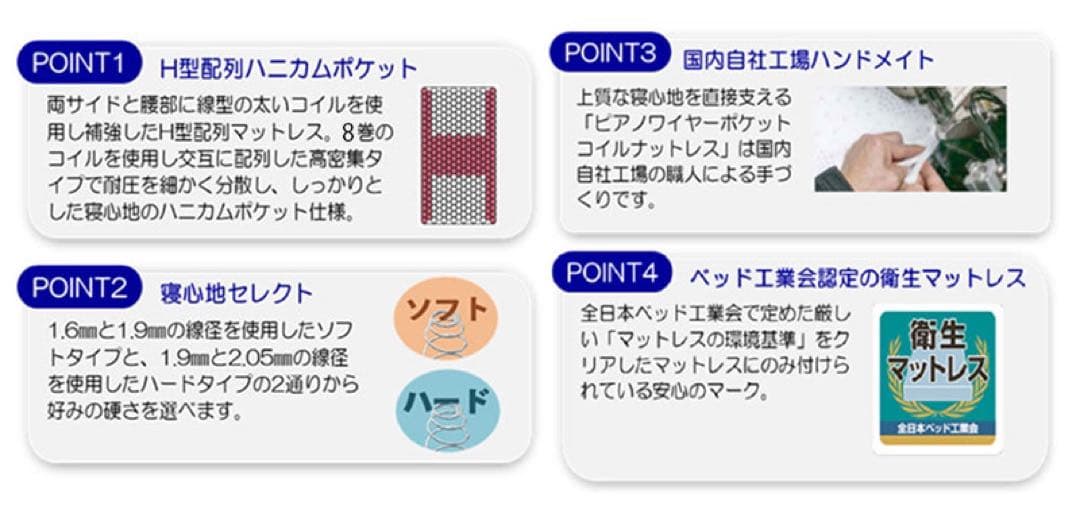 シングルマットレス アンネル Aレボリューション7　ソフト