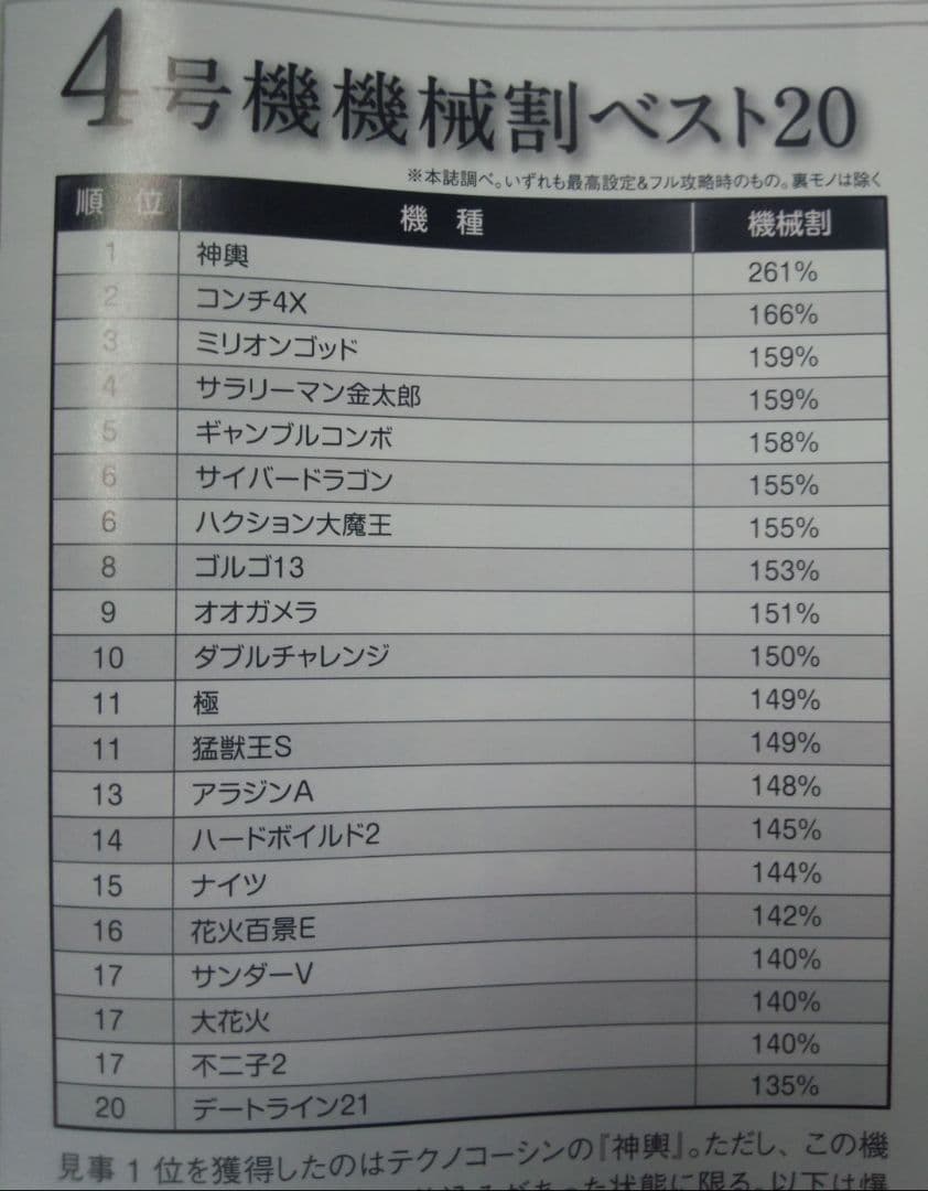 超レア！歴代最強の5万枚オーバーの伝説【神輿】パチスロ実機！テクノコーシン4号機