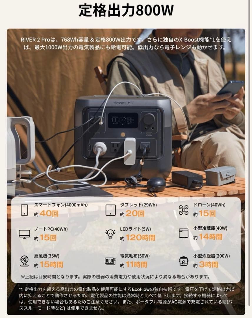 EcoFlow  2 Pro 768Wh ソーラパネル220W セット