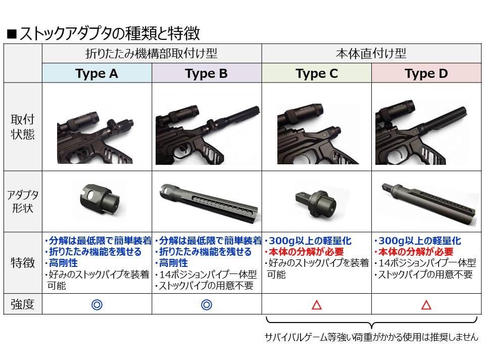 東京マルイ VSR-ONE ゴールドエディション　未使用（おまけ付き）