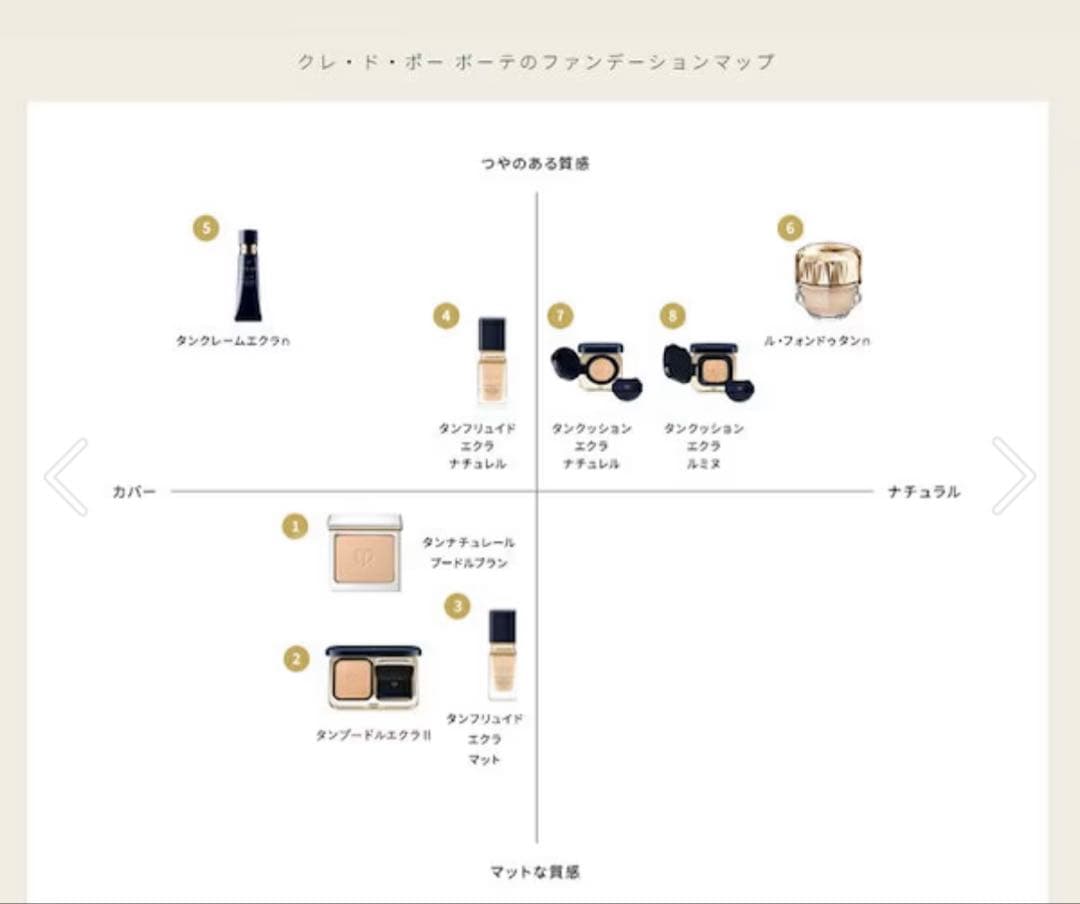 クレドポーボーテ　ファンデーション