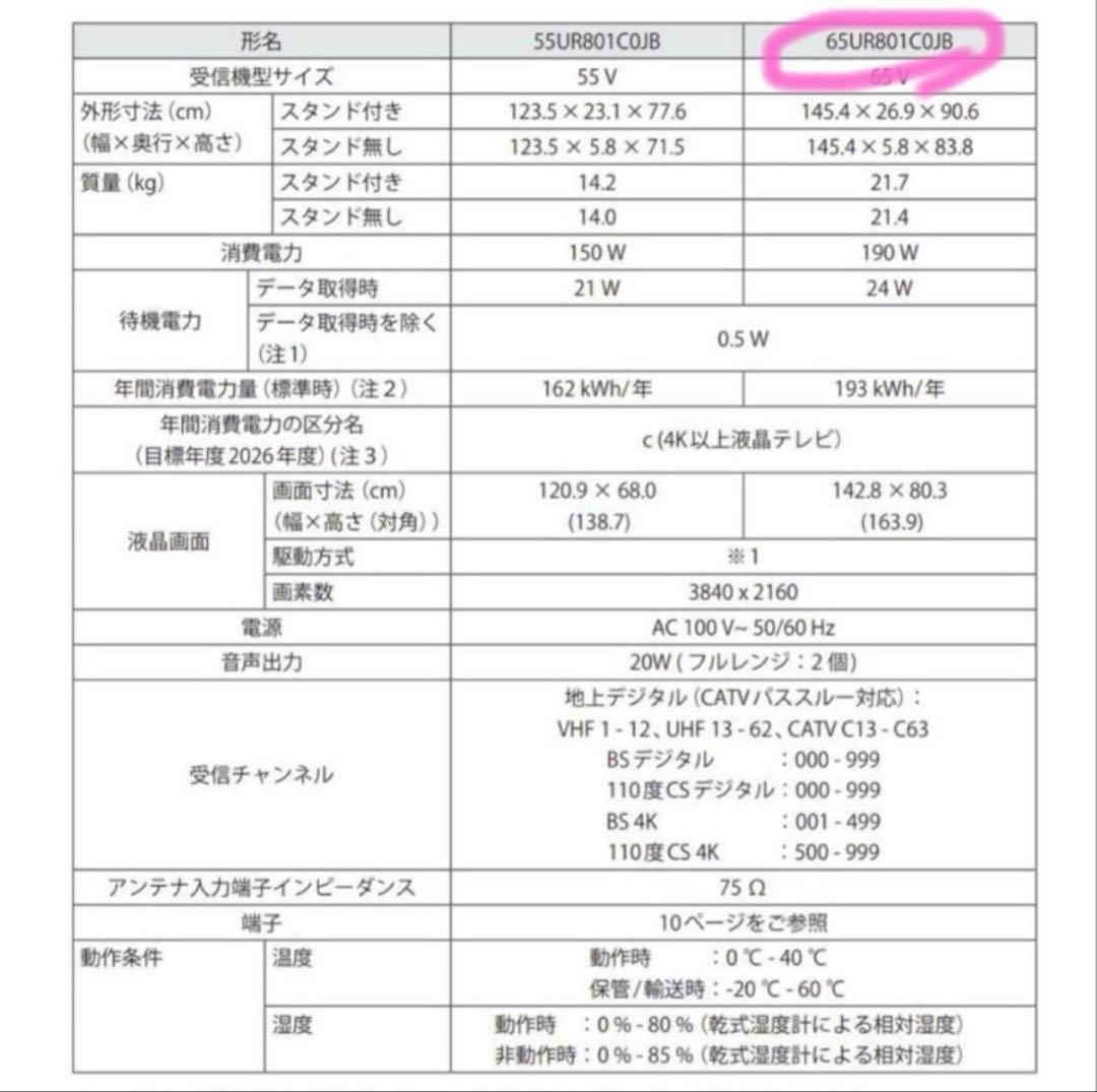 本日限定セール　LG 65インチ 4K スマートテレビ 65UR801COJB