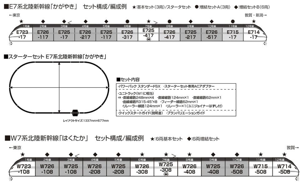 KATO 10-1982 E7系 北陸新幹線 「かがやき」 増結セットB(6両)