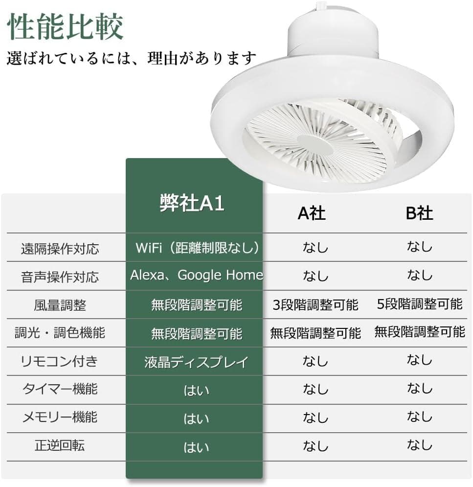 静音&節電対策 シーリングファン シーリングファンライト シーリングライト