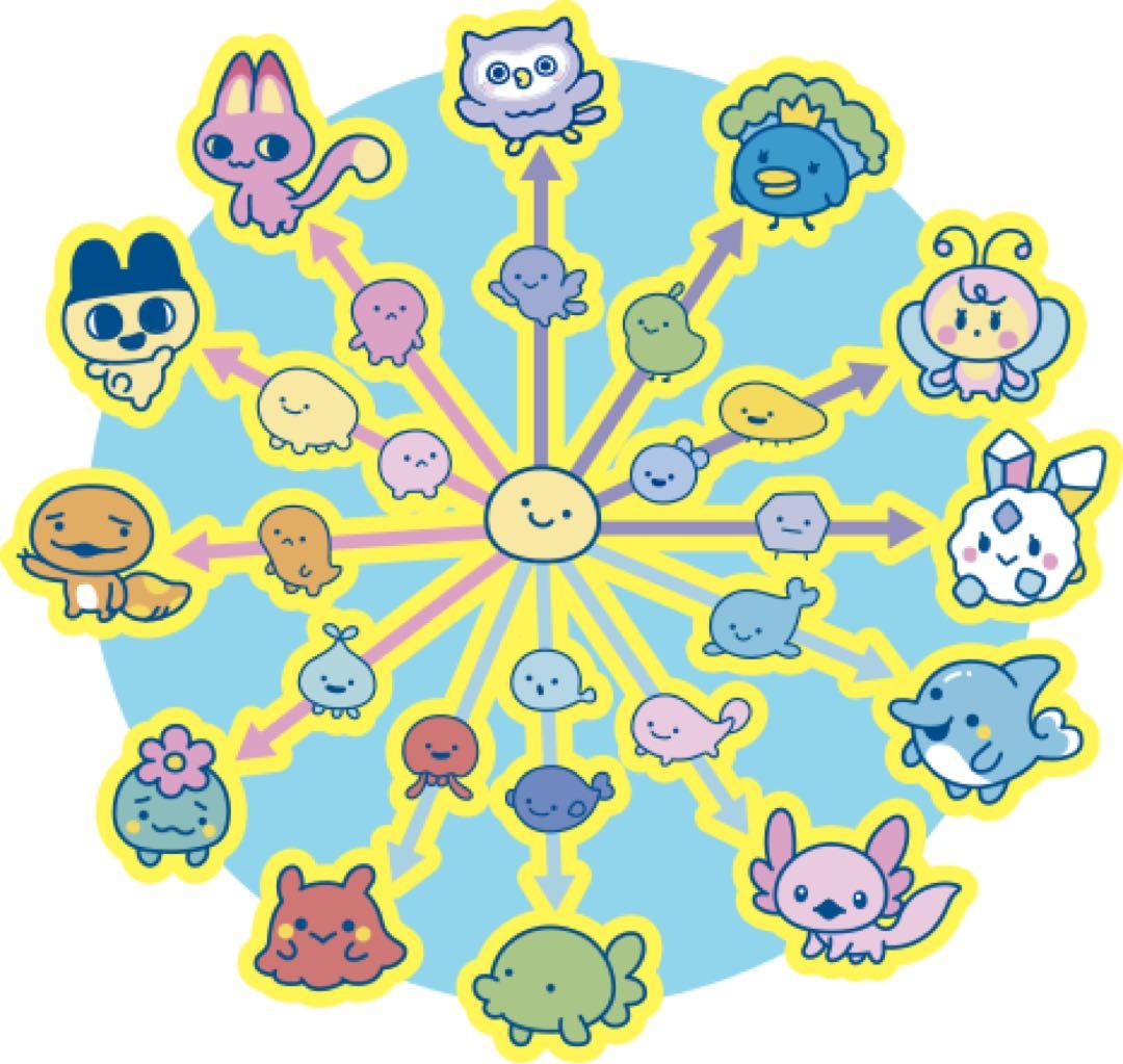 たまごっちパラダイス Jade Forest&Blue Water2個セット新品