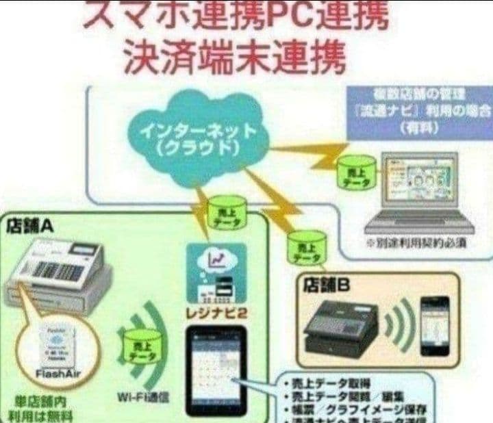テックレジスター　MA-770　フル設定無料　最新最上位機種　889999
