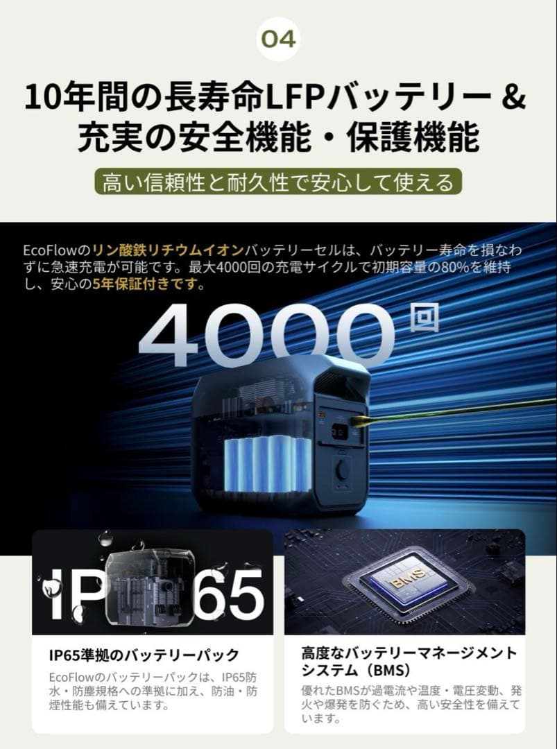 新品未開封 EcoFlow デルタ３ DELTA3 ポータブル電源 1024Wh