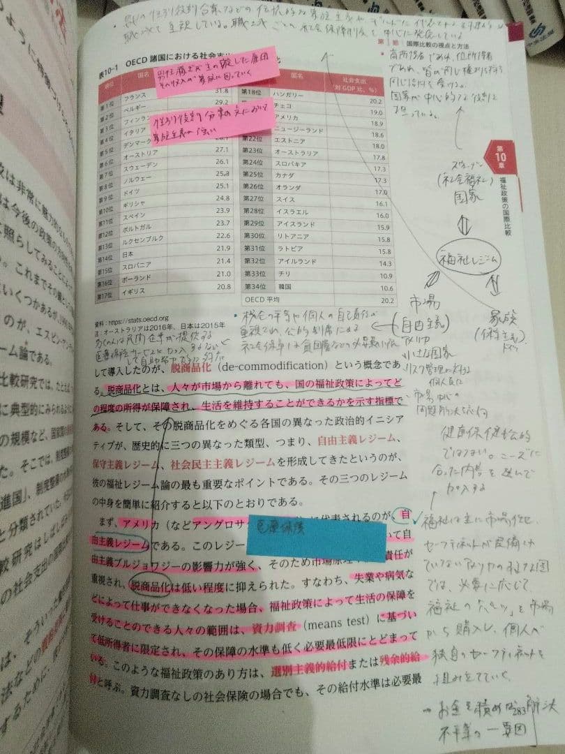 「新カリ対応」　最新　社会福祉士養成講座　教科書　20冊＋おまけ1冊