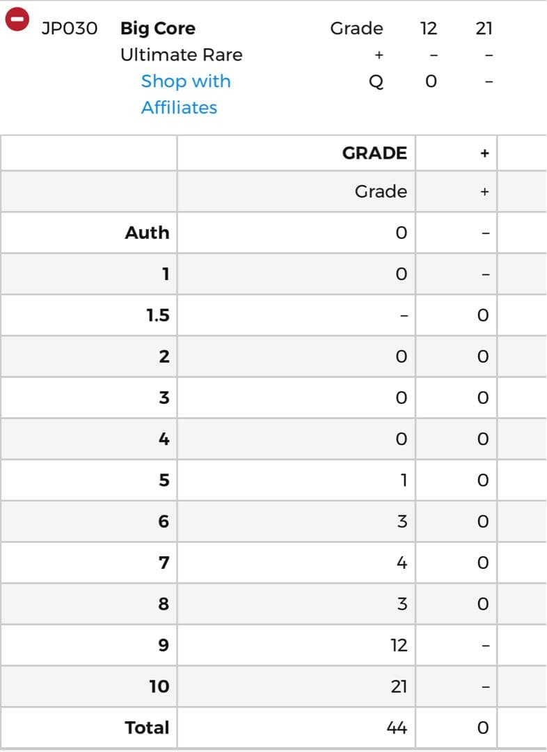◆【PSA10】　遊戯王　巨大戦艦　ビッグ・コア　レリーフ　アルティメット