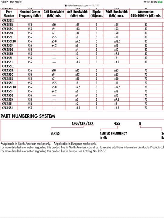 【新品】AR-7030と(plus) 交換用高性能セラフィル CFK-455J