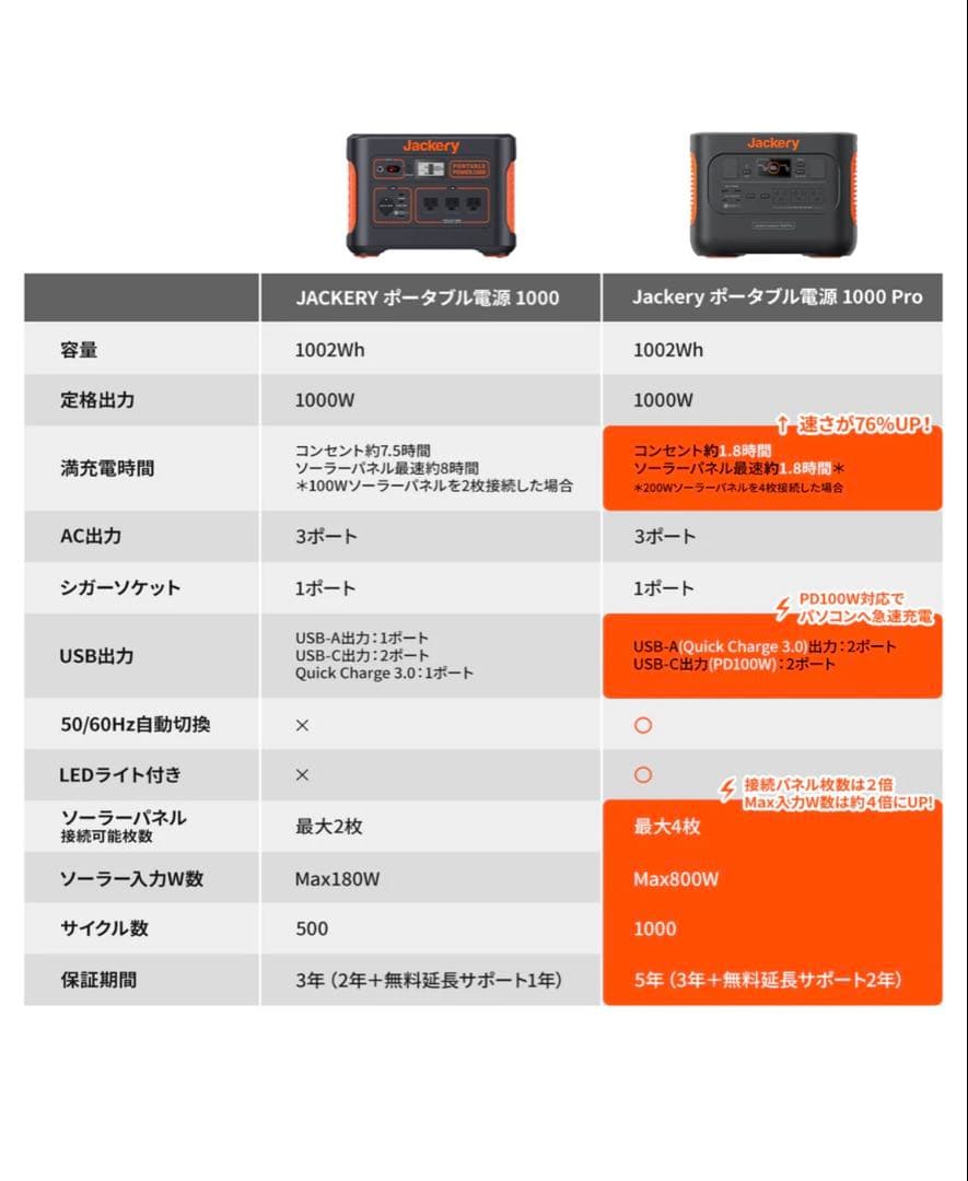 【未開封品】Jackery ポータブル電源 1000 Pro 発電