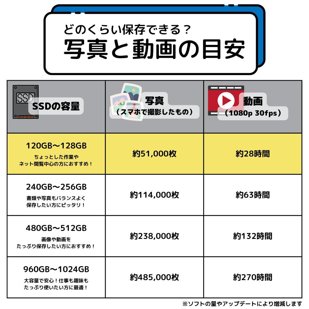 コ*ロ様 Windows11ノートパソコン✨オフィス付き✨富士通　爆速SSD　W