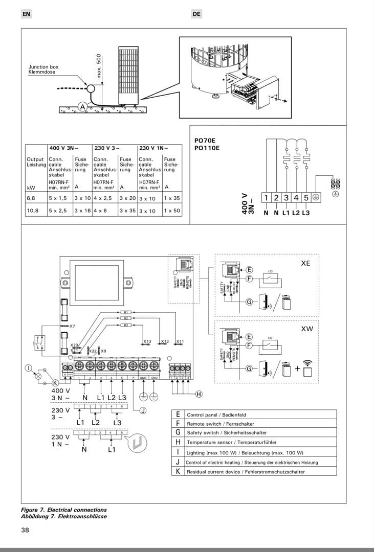 値下げ！Harvia Legend 6.8kw wifiモデル