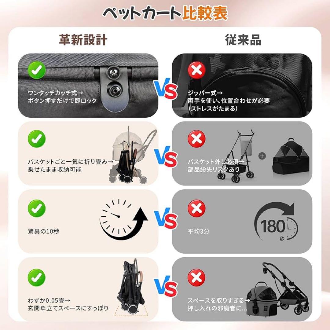 重力ワンタッチ折畳み ペットカート 犬 バギー キャリー 4輪 小型犬 中型犬