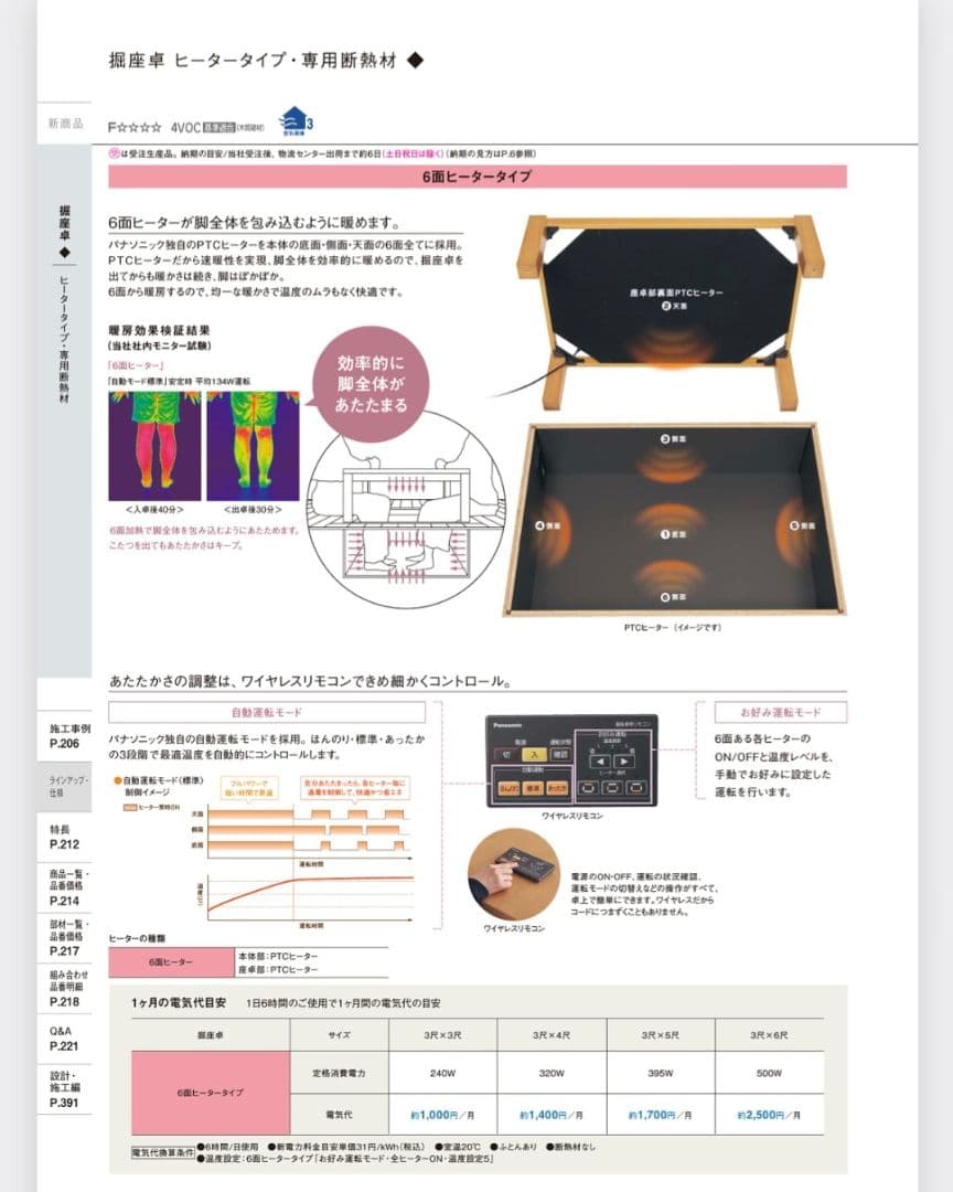 パナソニック　スタンダードシリーズ こたつ