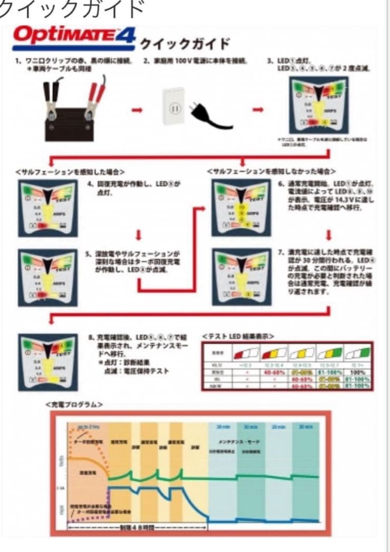 Optimate 4 バッテリーテスター・充電器