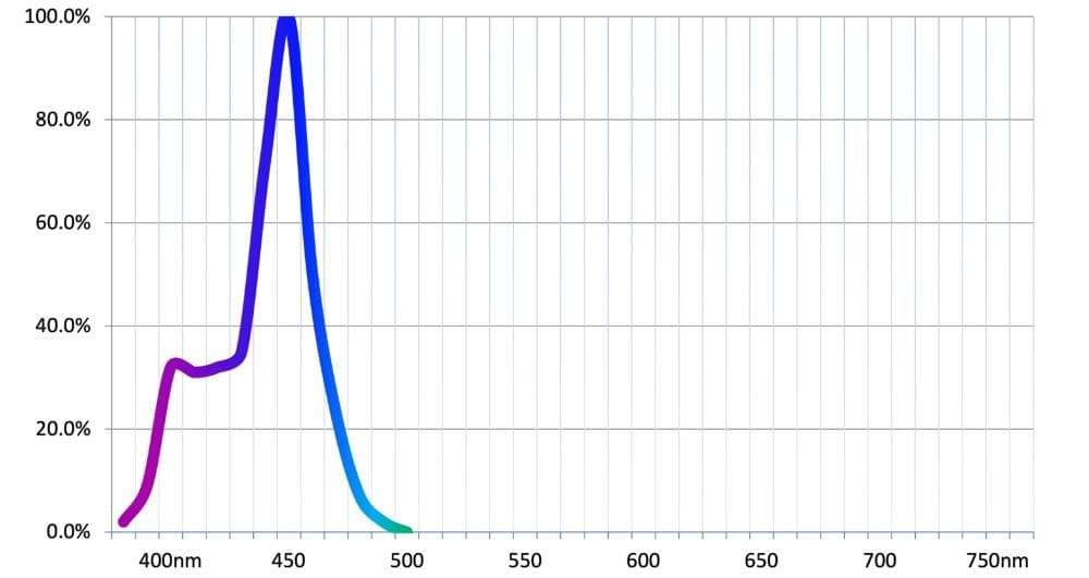55,000K 蛍光サンゴの色揚げ・育成用マルチスペクトルLEDランプ